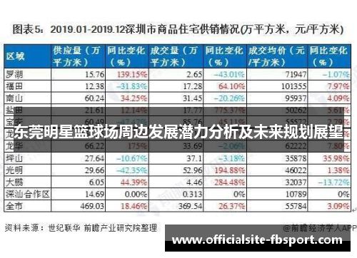 东莞明星篮球场周边发展潜力分析及未来规划展望