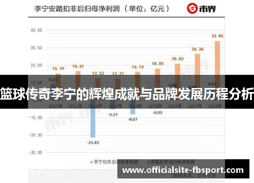篮球传奇李宁的辉煌成就与品牌发展历程分析