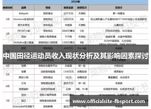 中国田径运动员收入现状分析及其影响因素探讨