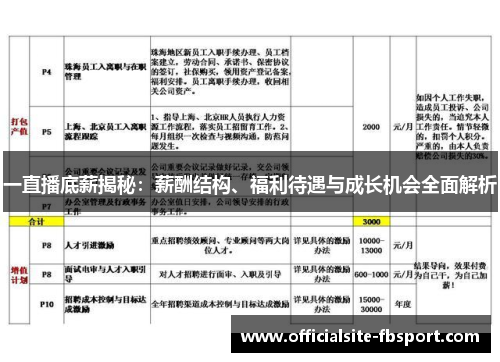 一直播底薪揭秘：薪酬结构、福利待遇与成长机会全面解析