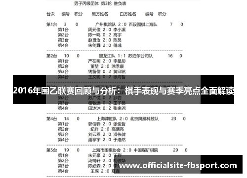 2016年围乙联赛回顾与分析：棋手表现与赛季亮点全面解读