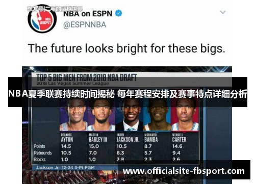 NBA夏季联赛持续时间揭秘 每年赛程安排及赛事特点详细分析